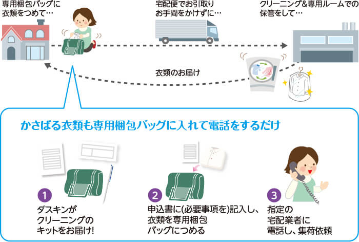 「ハナコロモ」の特長